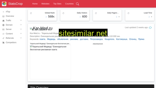 kar-med.ru.statscrop.com alternative sites