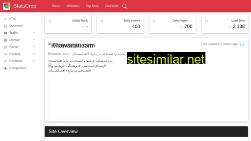khawaran.com.statscrop.com alternative sites