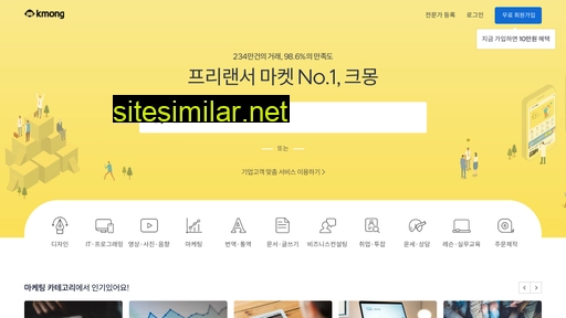 kmong.com alternative sites