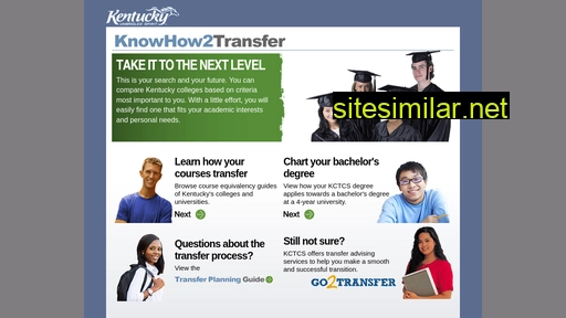Knowhow2transfer similar sites