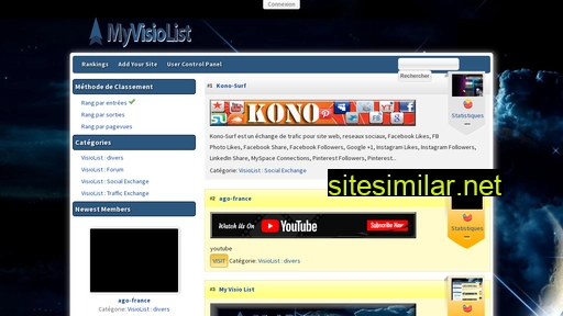 kono-surf.com alternative sites