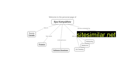 konyukhov.com alternative sites