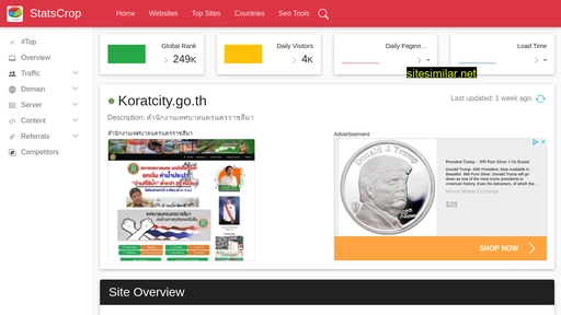 koratcity.go.th.statscrop.com alternative sites