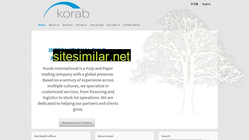 Korab similar sites