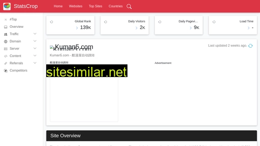 kuman5.com.statscrop.com alternative sites