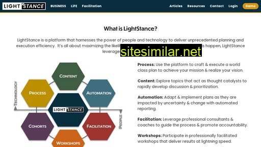 lightstance.com alternative sites