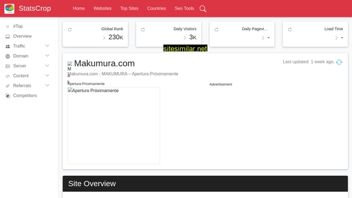 makumura.com.statscrop.com alternative sites
