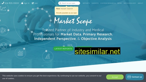market-scope.com alternative sites