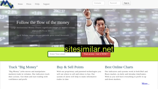 marketvolume.com alternative sites