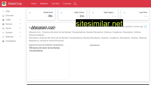 masanes.com.statscrop.com alternative sites