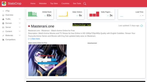 masterani.one.statscrop.com alternative sites