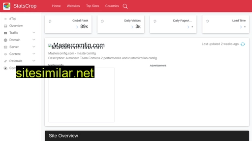 mastercomfig.com.statscrop.com alternative sites
