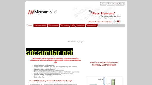 Measurenet-tech similar sites