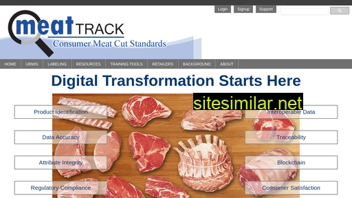 meattrack.com alternative sites