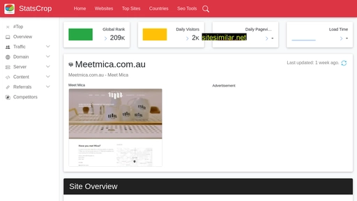 meetmica.com.au.statscrop.com alternative sites