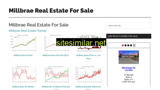 Millbrae-real-estate-for-sale similar sites