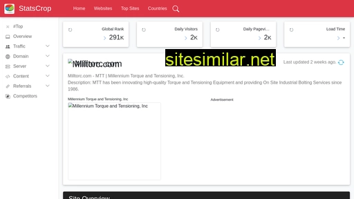 milltorc.com.statscrop.com alternative sites