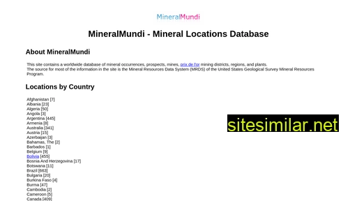 mineralmundi.com alternative sites