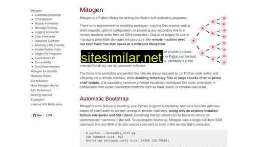 mitogen.networkgenomics.com alternative sites