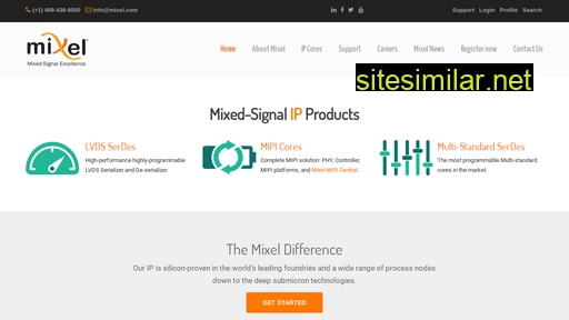 mixel.com alternative sites