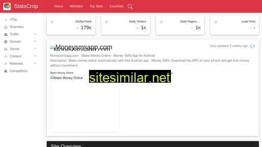 moneysmsapp.com.statscrop.com alternative sites