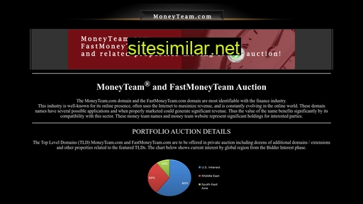 Moneyteam similar sites