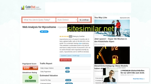 mycoxhome.com.cutestat.com alternative sites