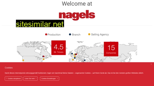 nagels.com alternative sites