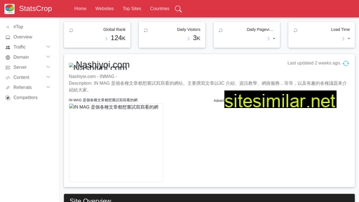 nashiyoi.com.statscrop.com alternative sites
