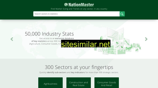nationmaster.com alternative sites