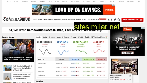 ndtv.com alternative sites