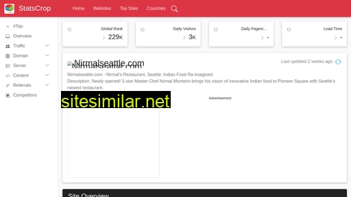 nirmalseattle.com.statscrop.com alternative sites