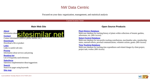 Nw-data-centric similar sites