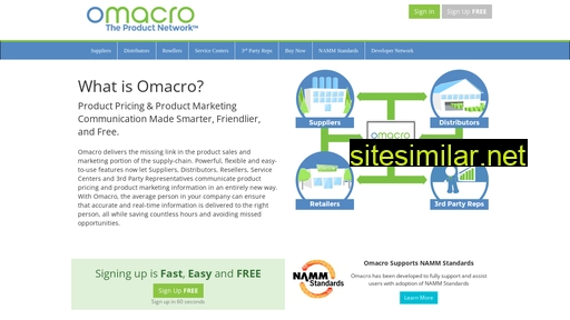 omacro.com alternative sites