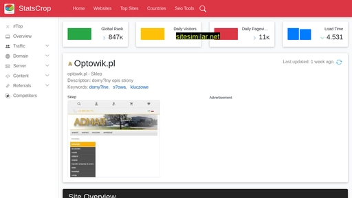 optowik.pl.statscrop.com alternative sites