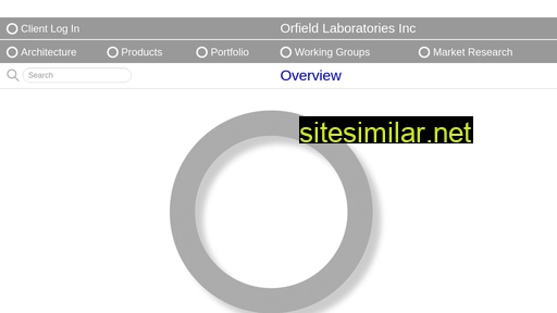 orfieldlabs.com alternative sites