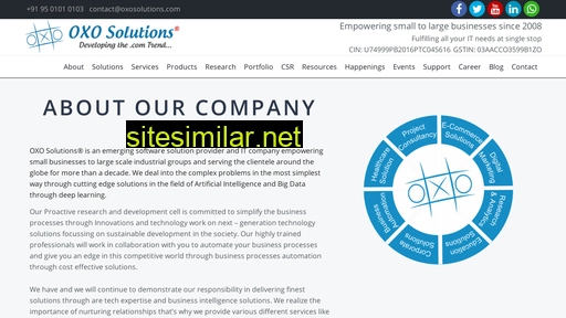 Oxosolutions similar sites