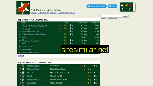 Pakpolstats similar sites