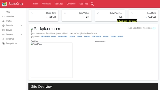 parkplace.com.statscrop.com alternative sites