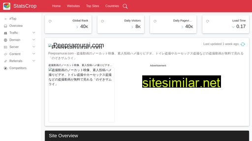 peepsamurai.com.statscrop.com alternative sites