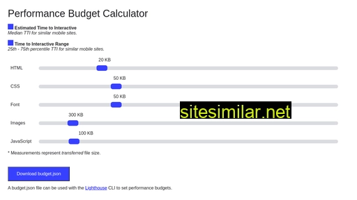 perf-budget-calculator.firebaseapp.com alternative sites