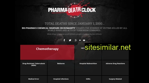 pharmadeathclock.com alternative sites