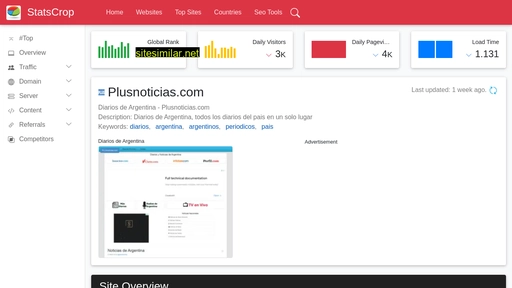 Plusnoticias similar sites