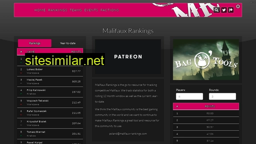 Malifaux-rankings similar sites