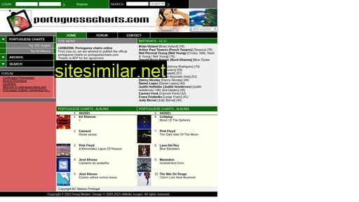 portuguesecharts.com alternative sites