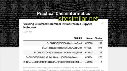 Practicalcheminformatics similar sites