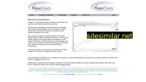 primecharts.com alternative sites