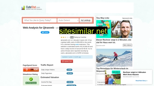 qtraxweb.com.cutestat.com alternative sites