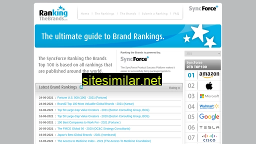 rankingthebrands.com alternative sites