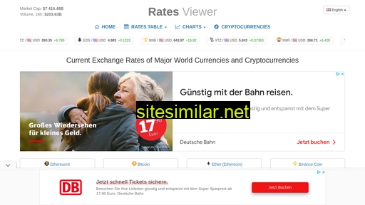 ratesviewer.com alternative sites